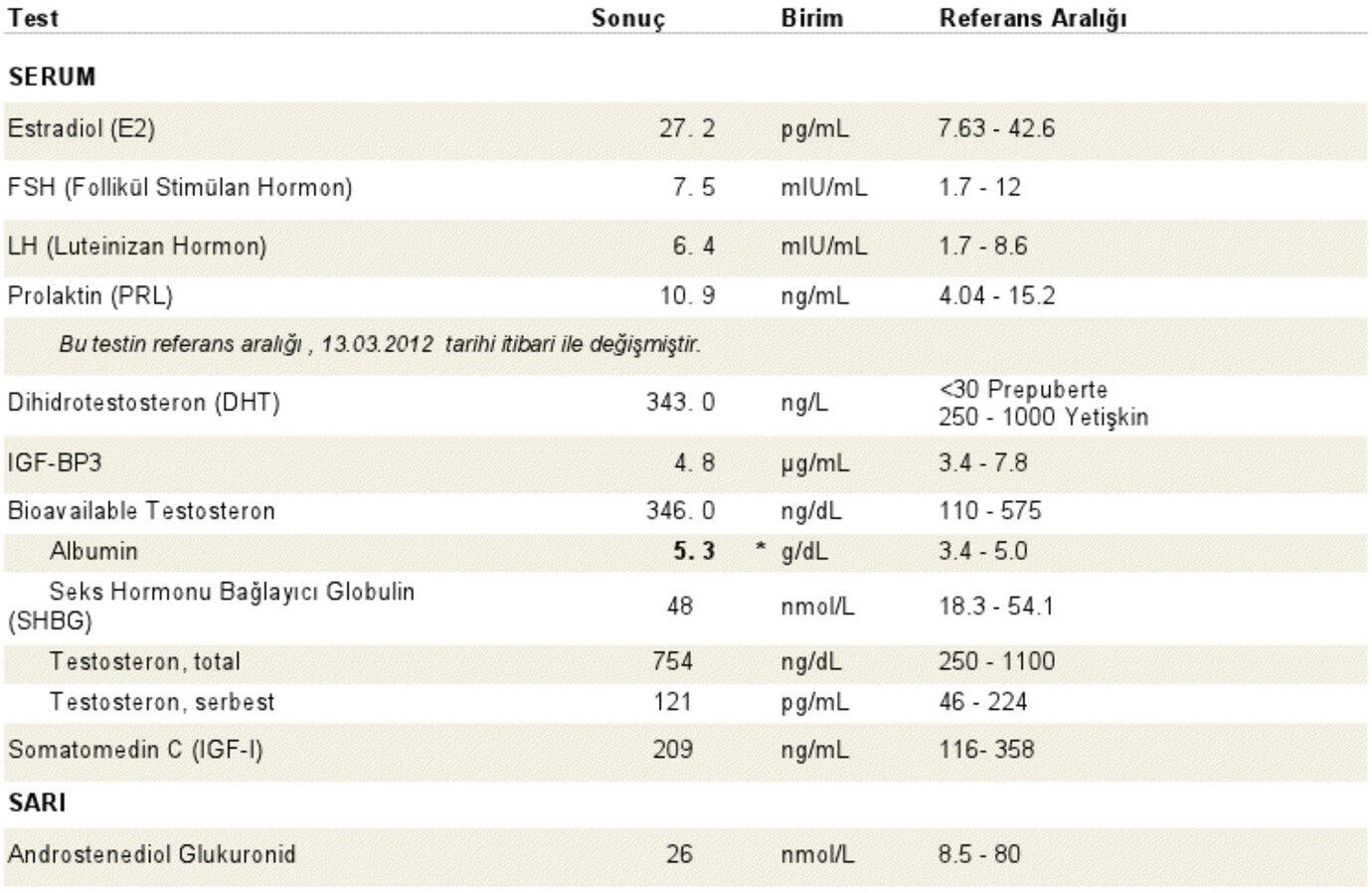 my-blood-test-results-please-help-lab-tests-propeciahelp