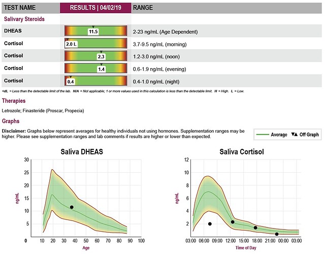 Saliva_Cortisol