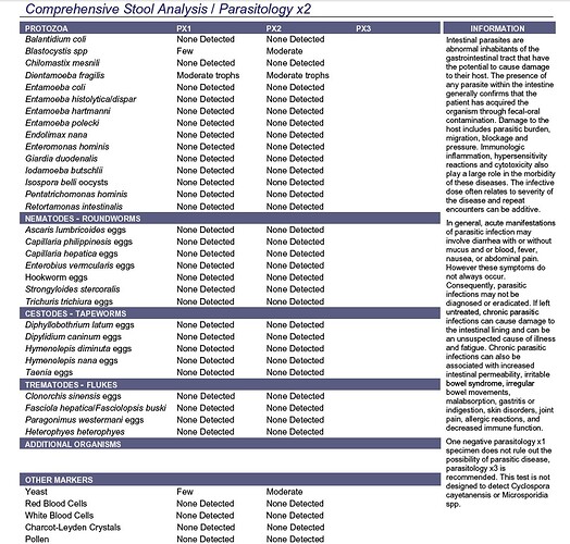 Parasitology