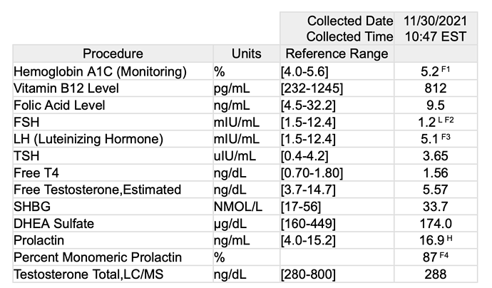 Lab Results Interpretation Help Lab Tests 9561