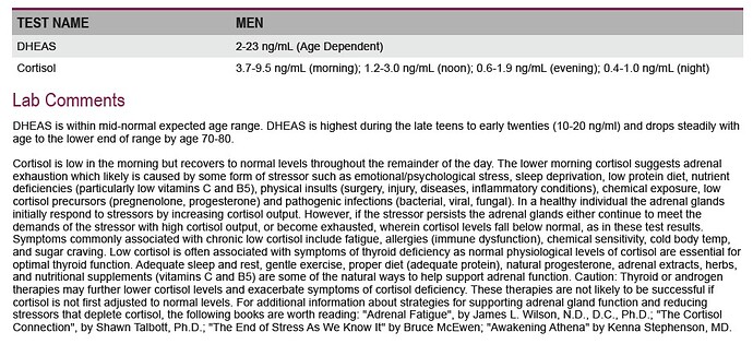 Saliva_Cortisol_Lab_Comments