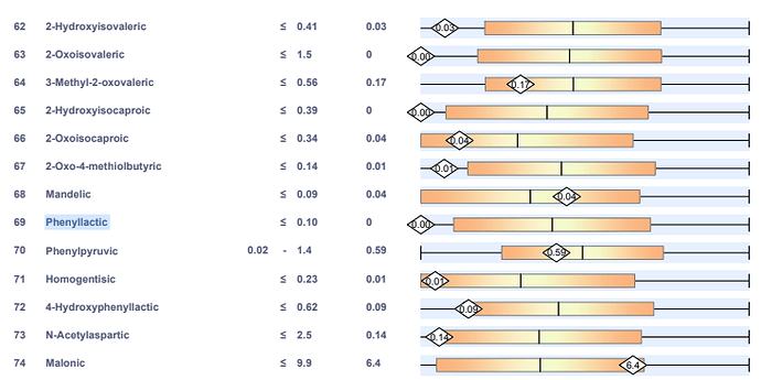 amino%20acids%20test