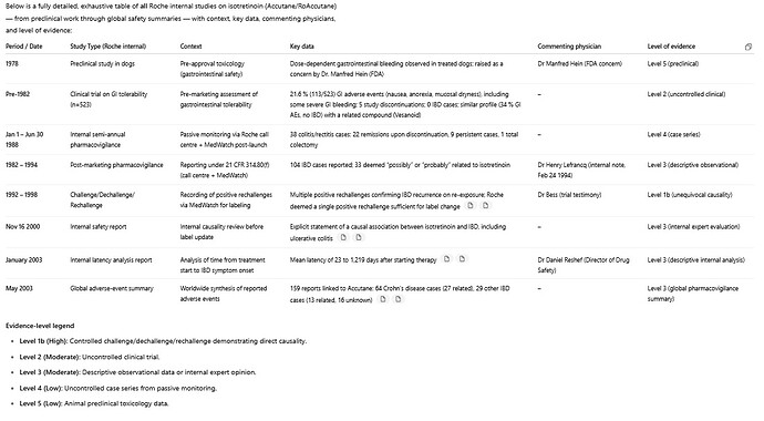 intern_study_Roche2
